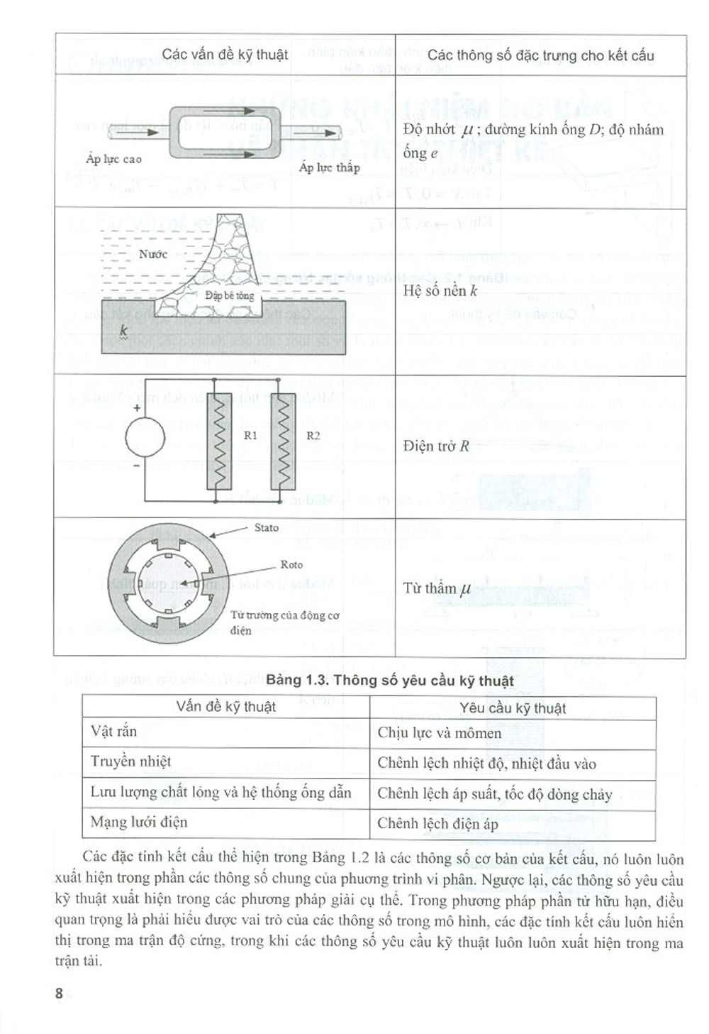 Phân Tích Thiết Kế Và Mô Phỏng Động Lực Học Cơ Cấu Máy