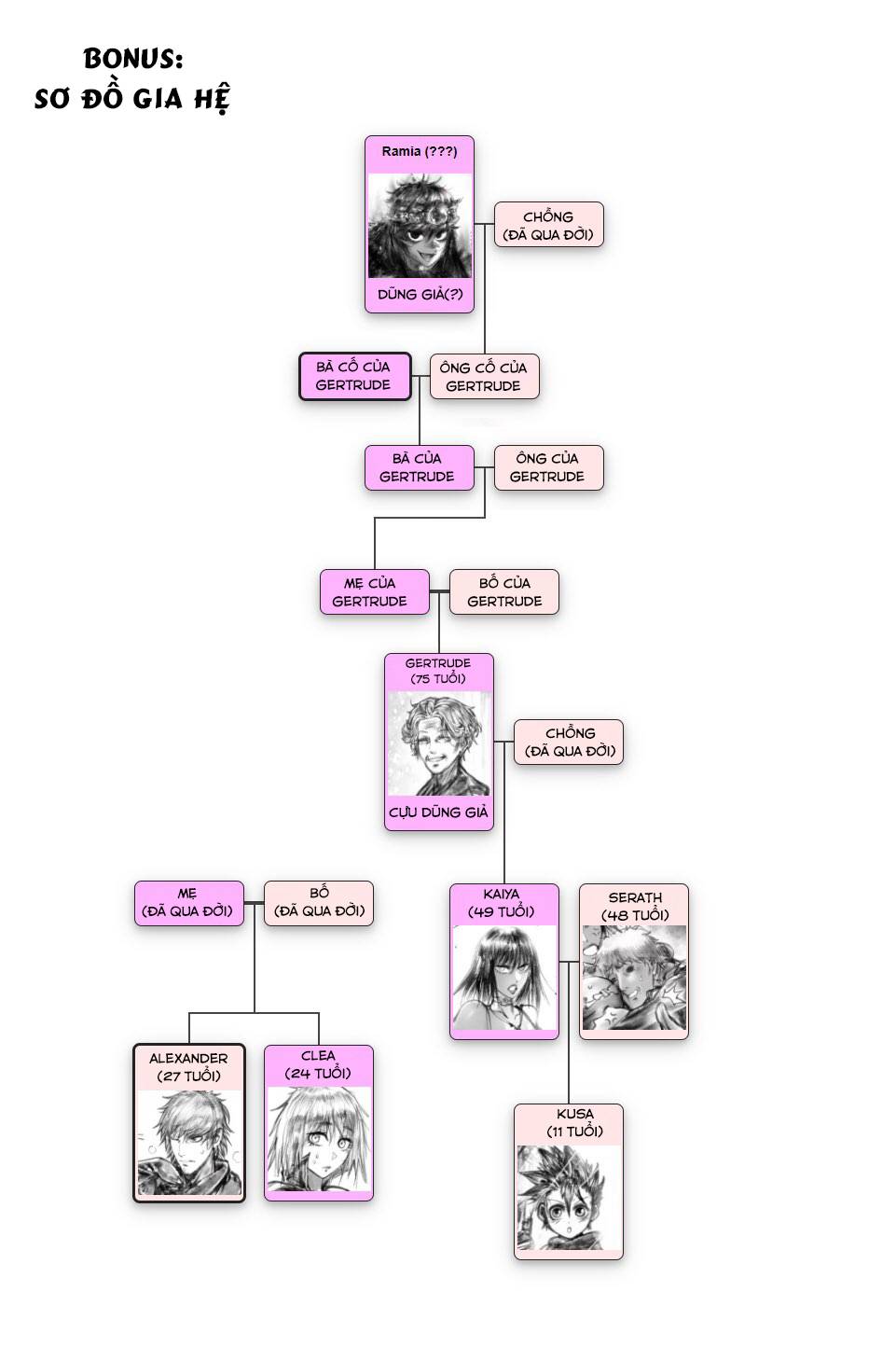 ramia - yana chapter 3.2 3