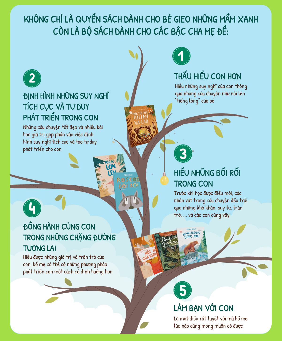 Bộ Sách Flying Eye Books (Bộ 8 Cuốn)
