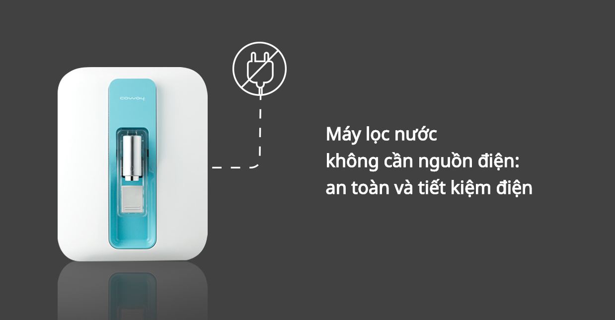 Máy lọc nước Coway Hàn Quốc FINN P-300L - Hàng chính hãng