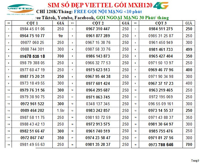 Chọn số- Sim nghe gọi Viettel dùng mãi mãi, Gói V90B/ V120B/ V150B- miễn phí gọi nội mạng, Mã số 250, Hàng Chính Hãng