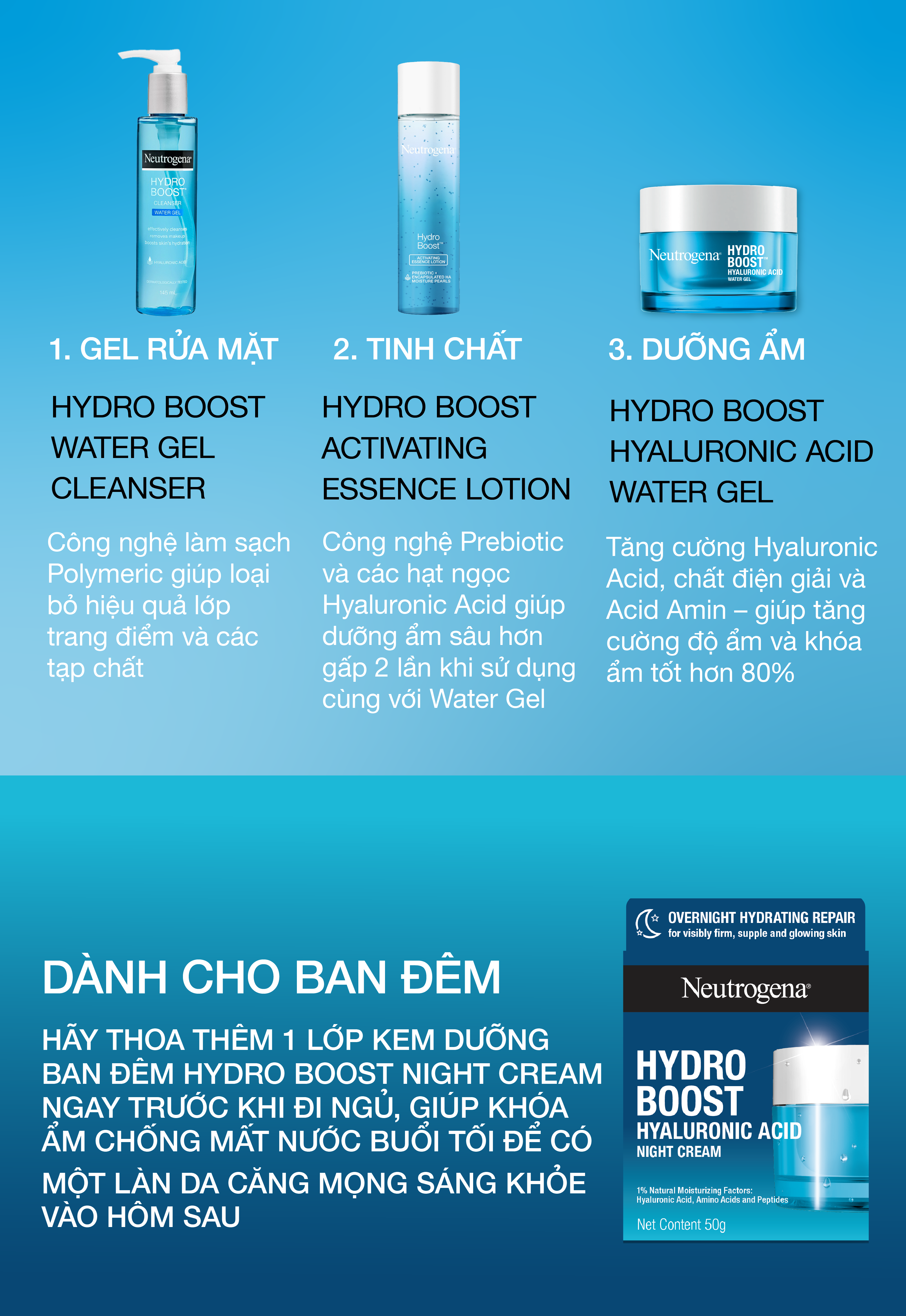 Bộ 2 Kem dưỡng cấp ẩm Neutrogena Hydro Boost Hyaluronic Acid Water Gel 50G