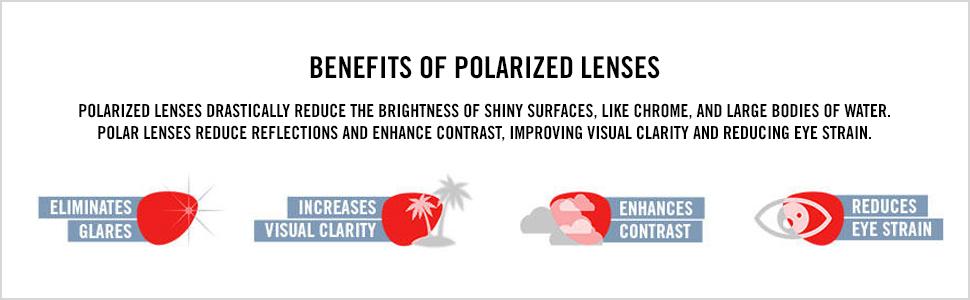 Benefits of polarized lenses, eliminates glare, visual clarity, contrast, reduces eye strain