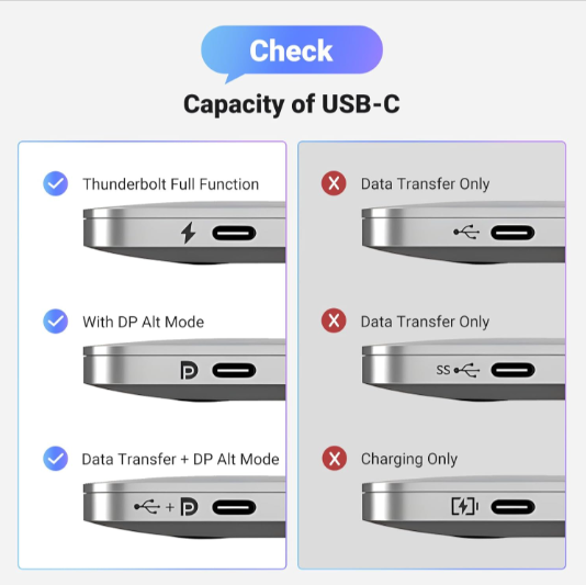 Cáp chuyển Type-C to Displayport dài 3m hổ trợ 8K Ugreen 25839 - Hàng chính hãng