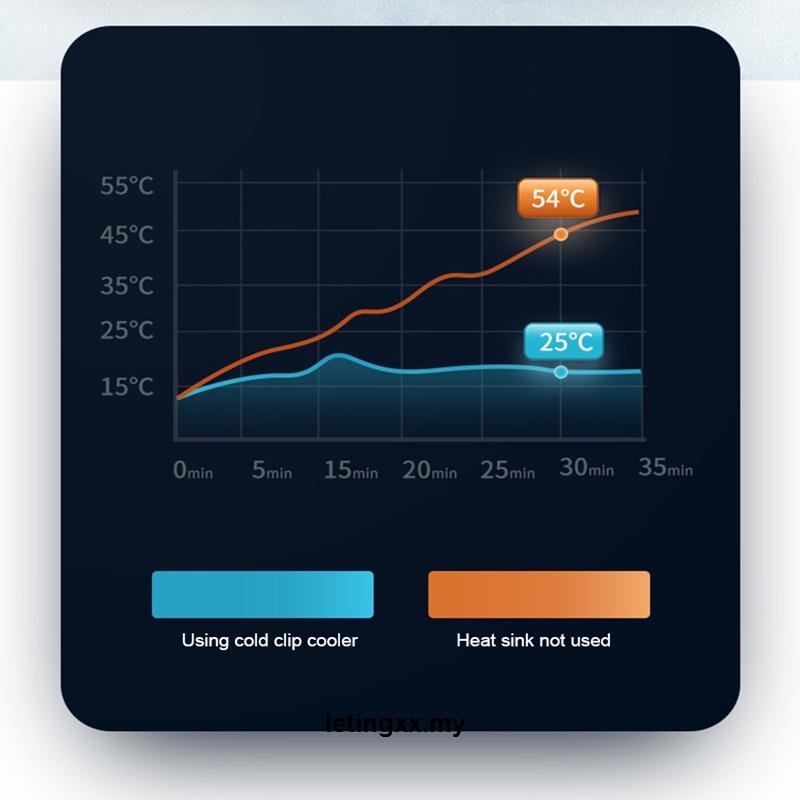 Quạt Tản Nhiệt Dạng Kẹp Cho Điện Thoại Xiaomi