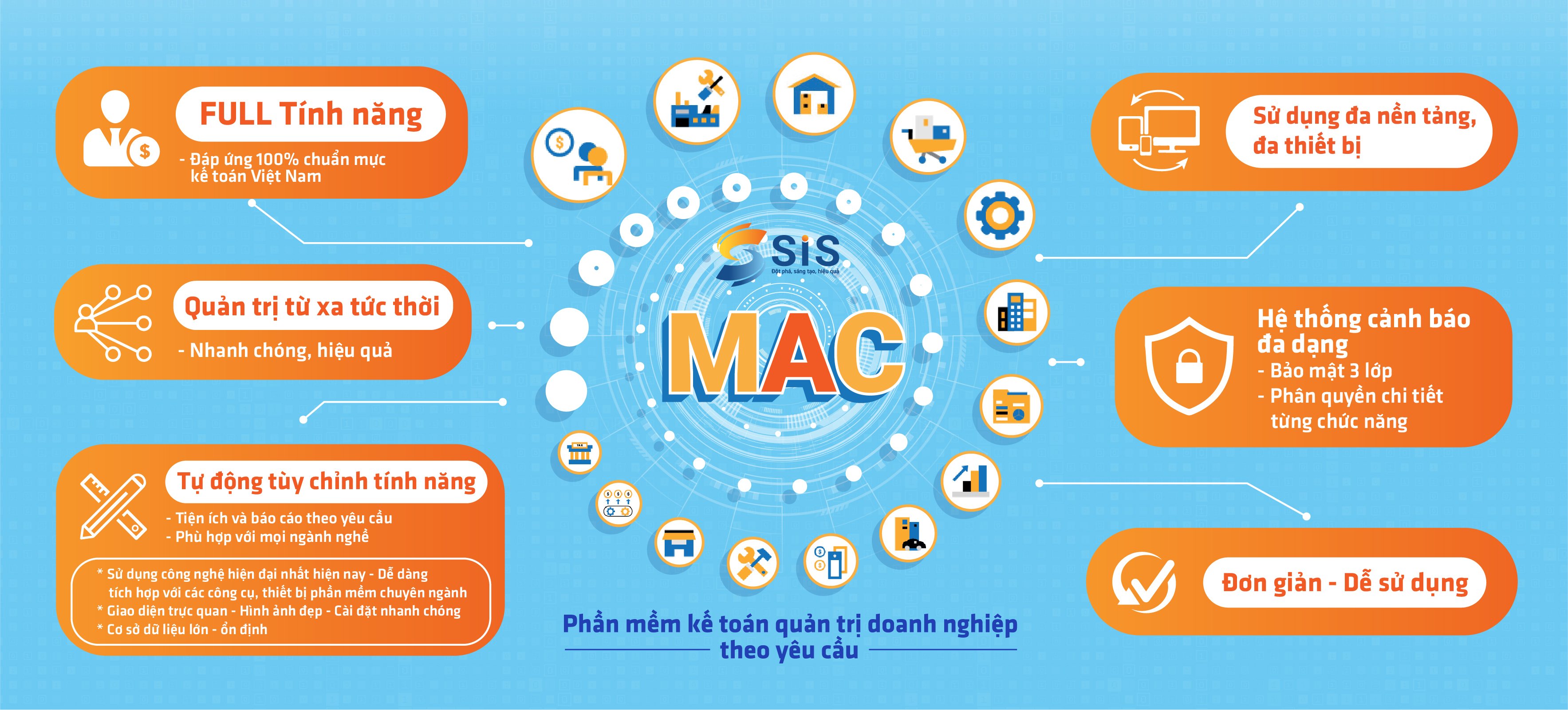 Phần mềm kế toán quản trị SIS MAC cho DN Sản xuất - Xây lắp. Hàng chính hãng - Cập nhật thông tư liên tục - Hỗ trợ chỉnh sửa theo yêu cầu. Quý khách hàng vui lòng liên hệ SĐT: 024 2200 1100 - 096 282 8785 để được hỗ trợ tư vấn, cài đặt dùng thử.