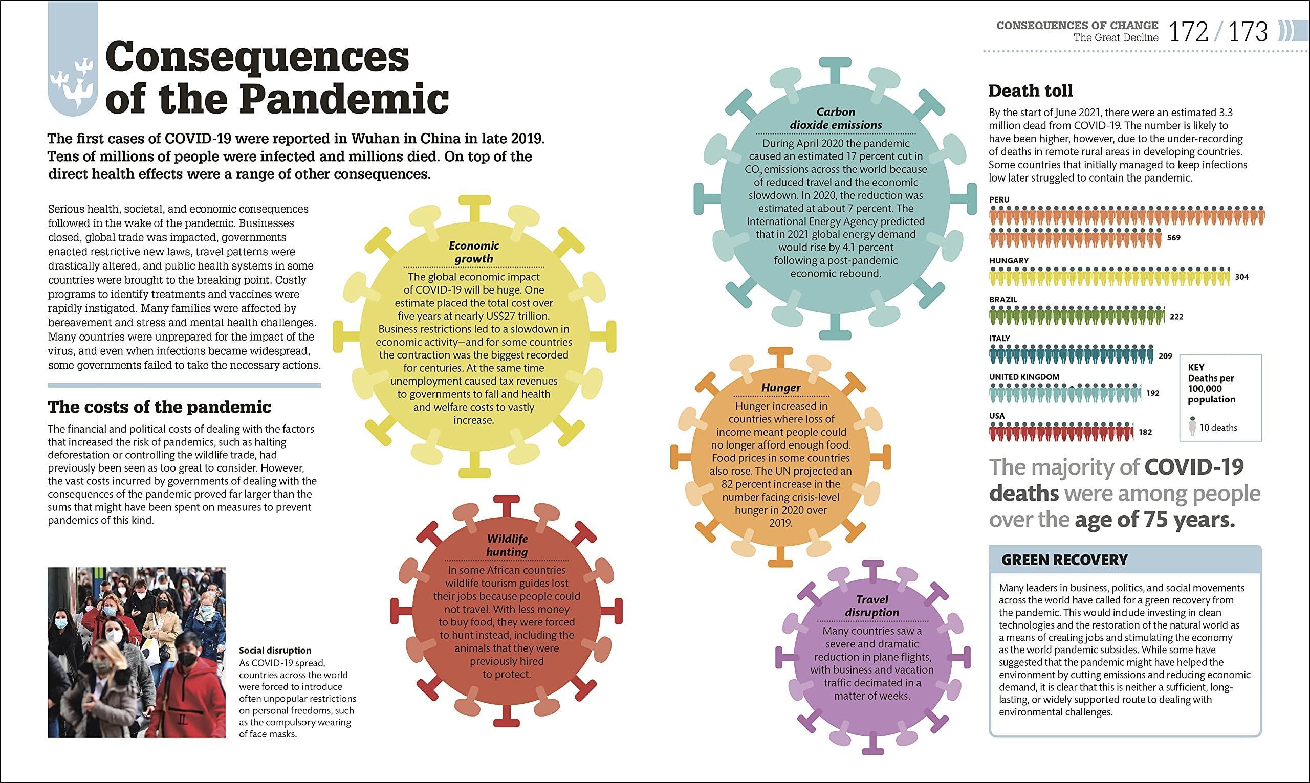 The Science of our Changing Planet : From Global Warming to Sustainable Development