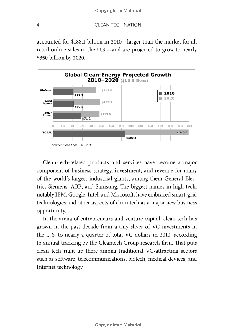 Clean Tech Nation: How the U.S. Can Lead in the New Global Economy
