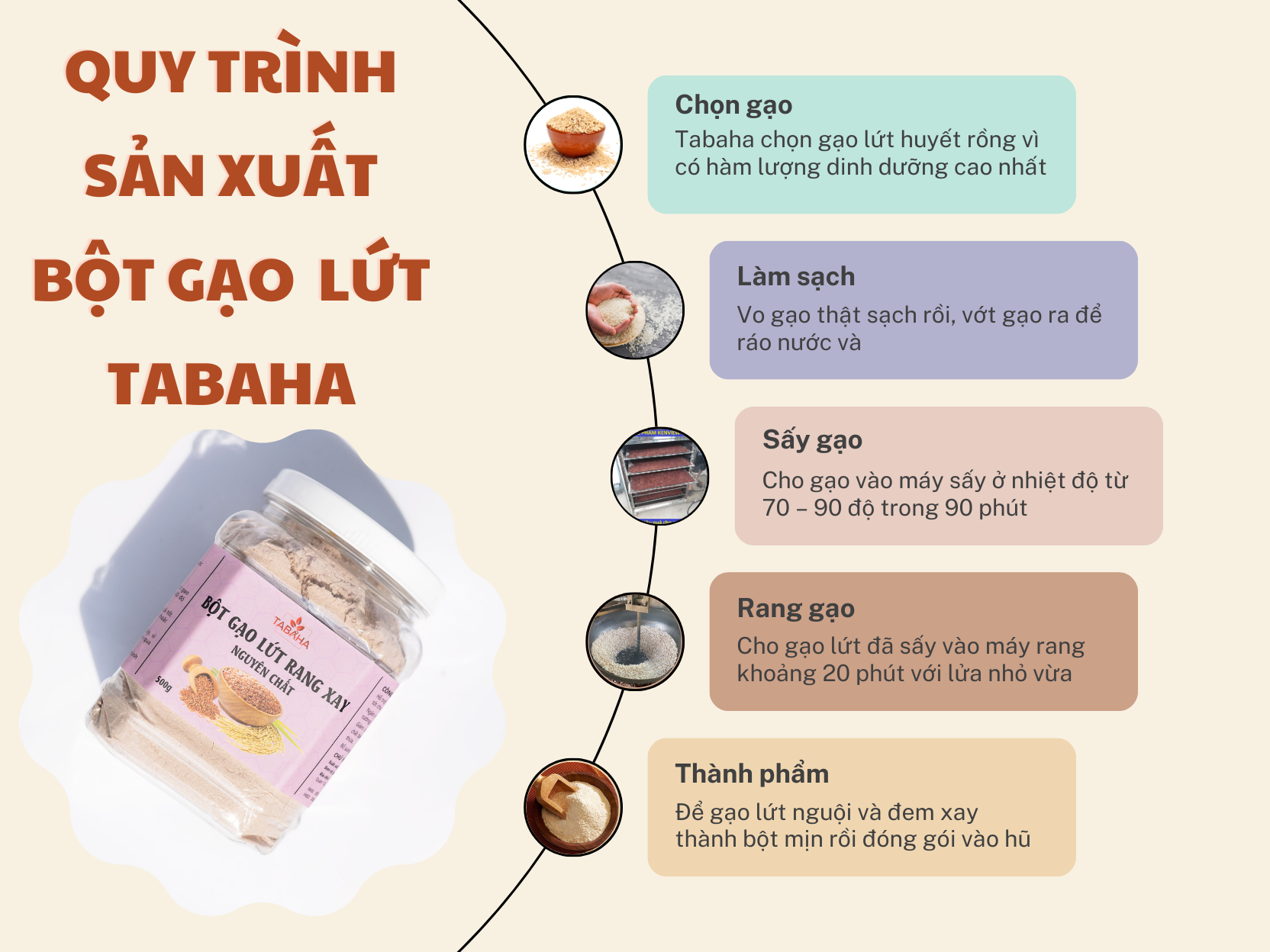 Bột Gạo Lứt Rang Xay Nguyên Chất Tabaha 500g Giúp Ăn Kiêng Giảm Cân