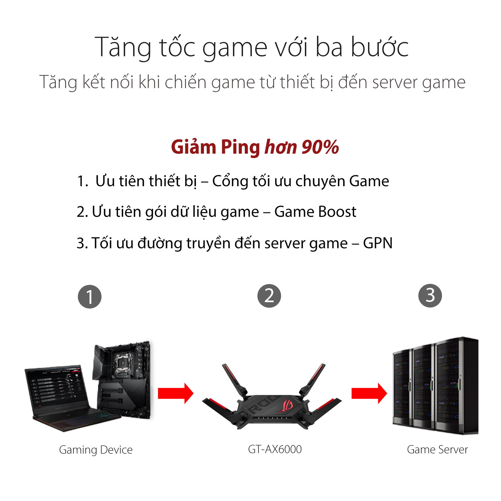 Router Wifi 6 Asus ROG Rapture GT-AX6000 Gaming AX6000Mbps - Hàng Chính Hãng