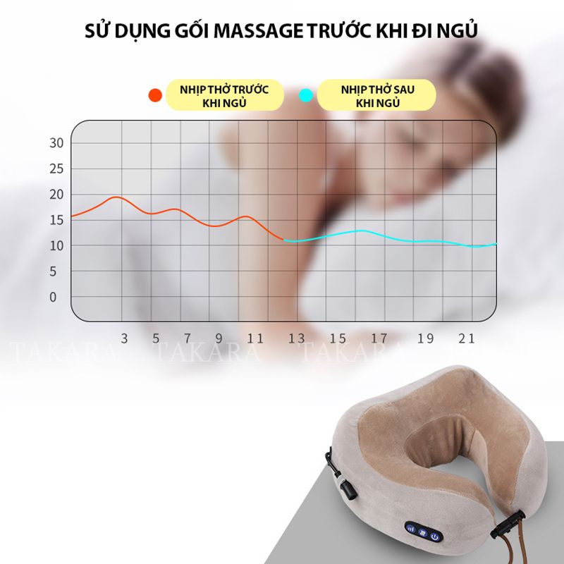 Gối Massage Cổ Chữ U, Máy Mát Xa Đeo Cổ TAKARA Đa Chức Năng Trị Liệu Giảm Đau Mỏi Cổ Vai Gáy