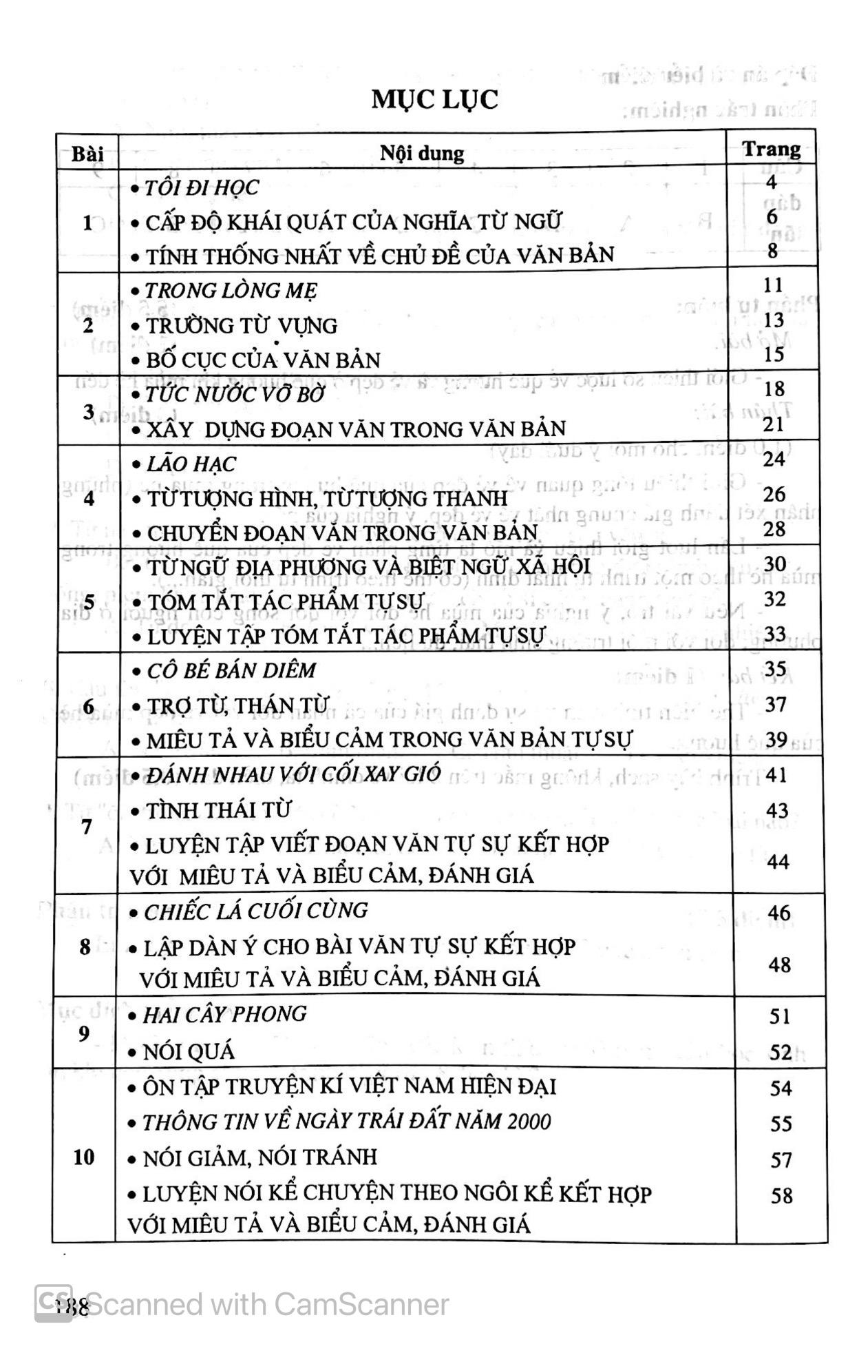 Học Tốt Ngữ Văn Lớp 8