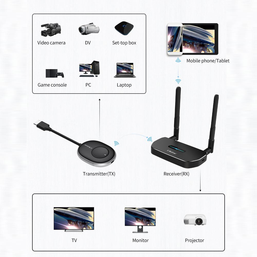 HD Wireless Transmitter Receiver Set Wireless Display Adapter Support 4K Image Long Transmission Distance Plug and Play