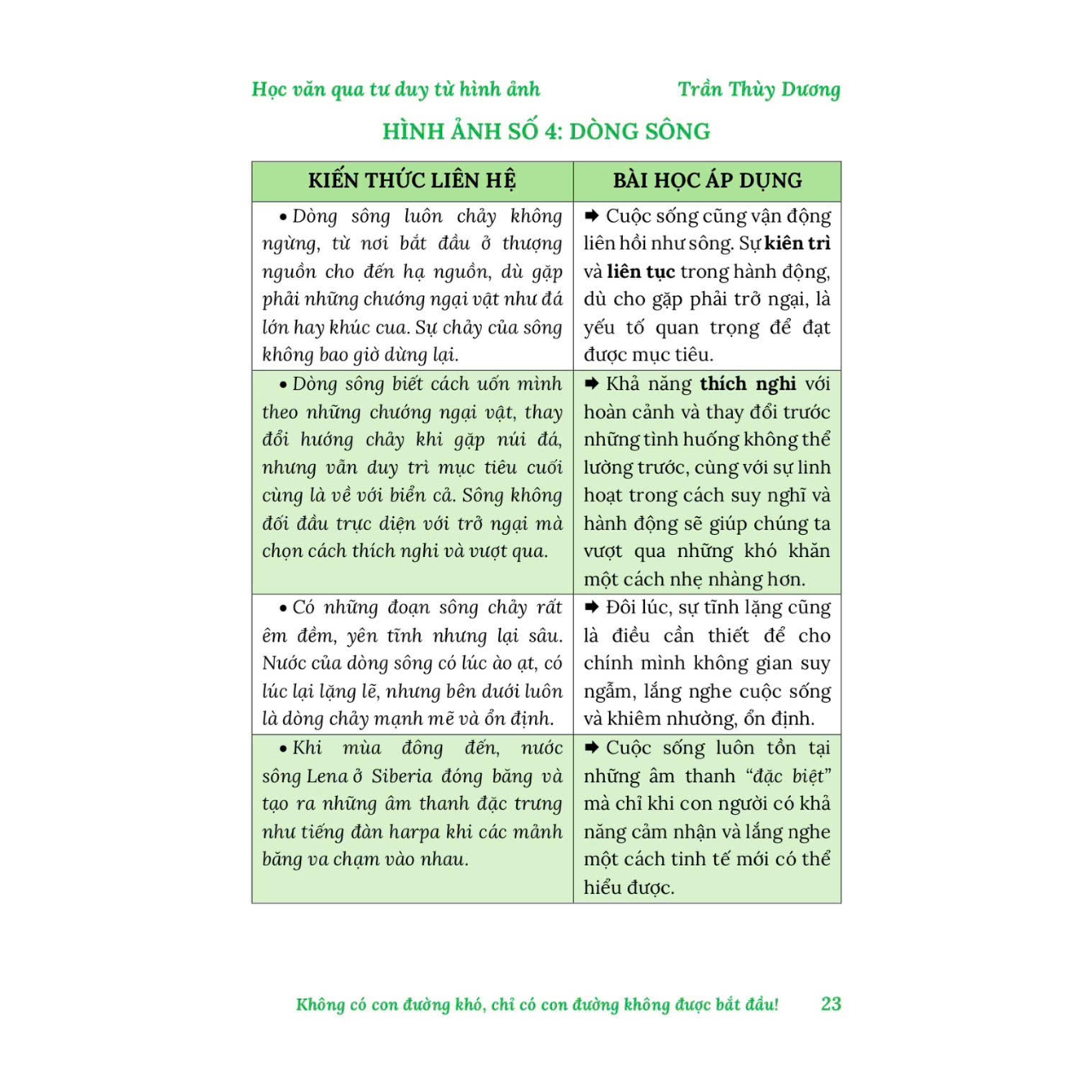 Sách - Học Văn Qua Tư Duy Hình Ảnh Trong Nghị Luận Xã Hội - Cô Trần Thùy Dương