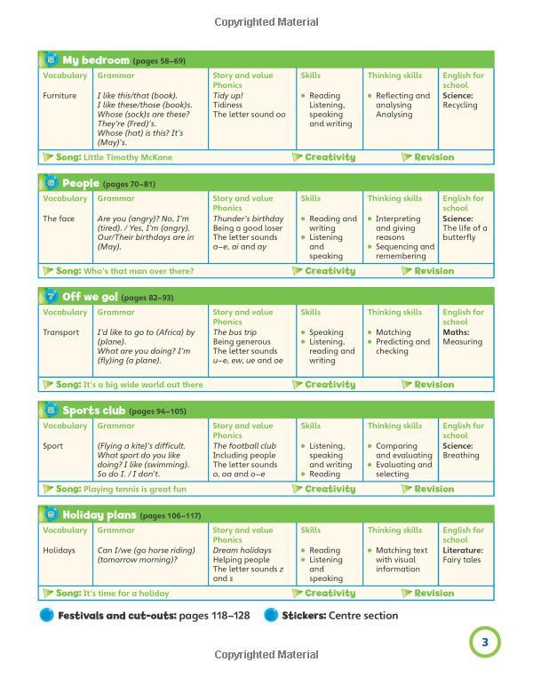 Combo Super Minds 2: Student's book + Workbook