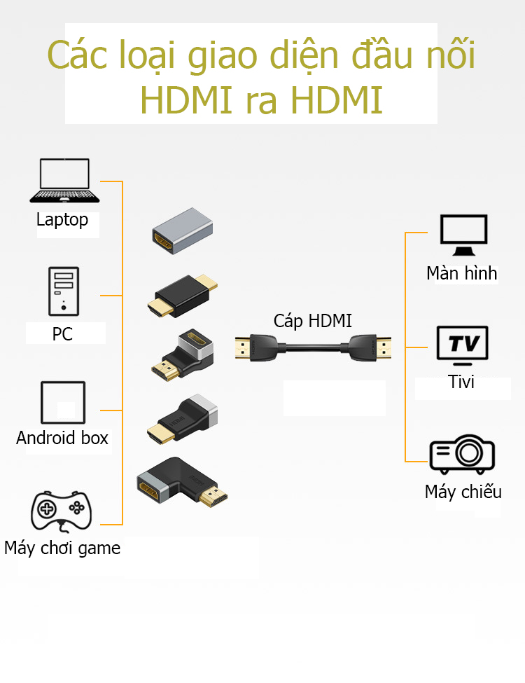 Đầu chuyển HDMI 4k60hz hỗ trợ gốc xoay 90 độ