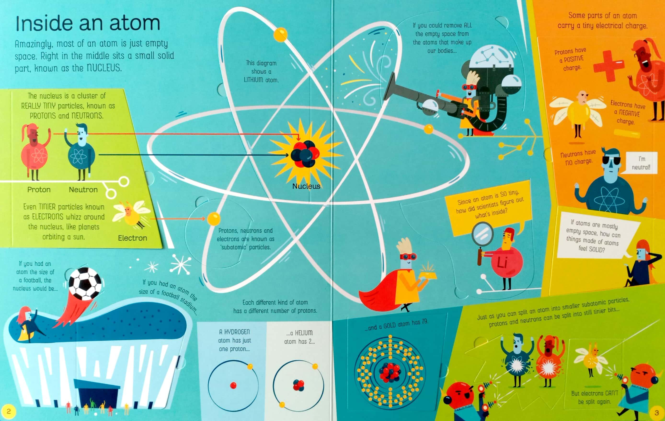 See Inside Atoms And Molecules