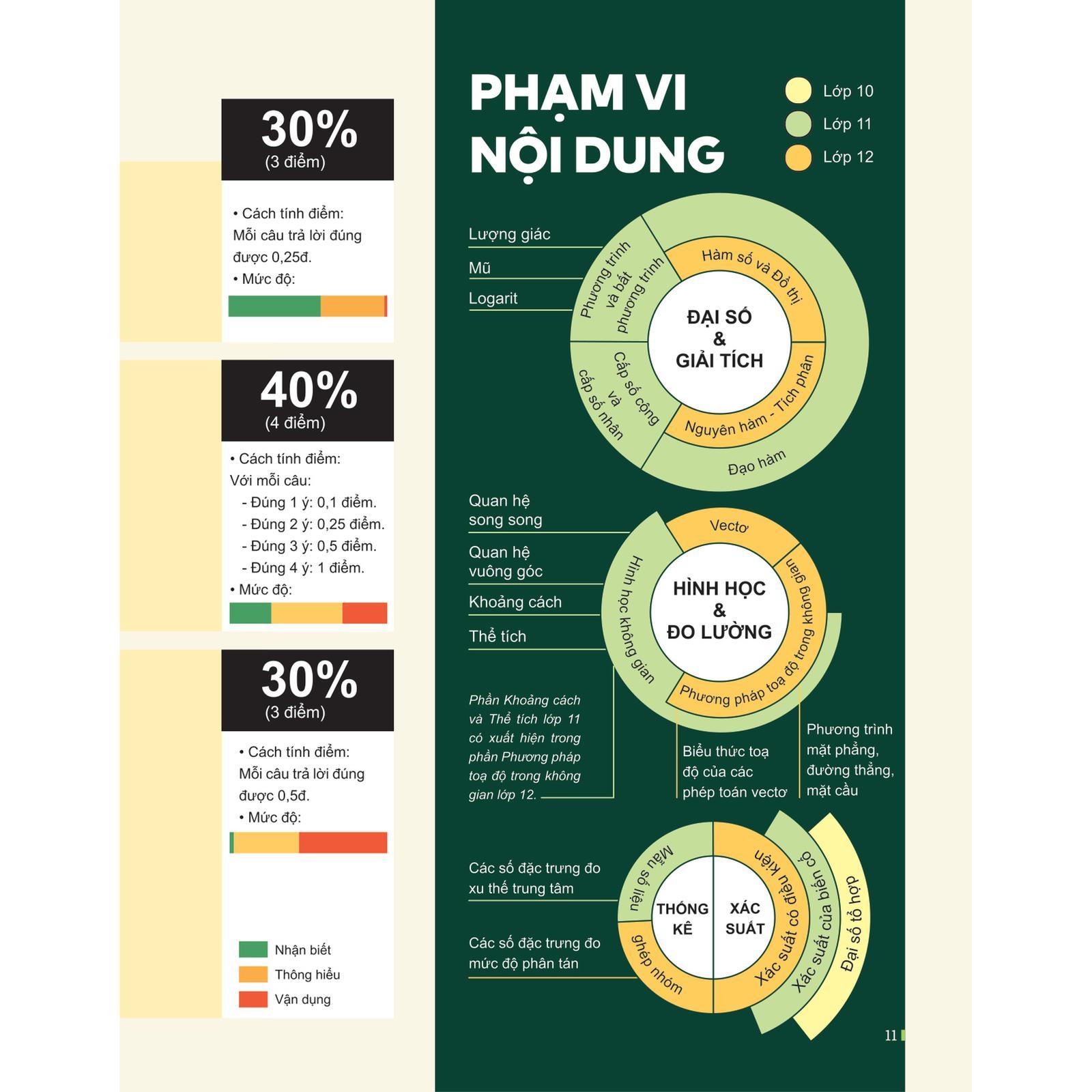 Đột Phá Tư Duy Kì Thi Tốt Nghiệp THPT Môn Toán - Bản Quyền