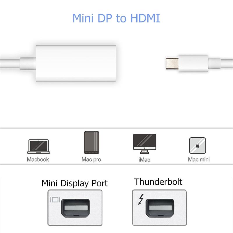 Bộ chuyển đổi Mini DP sang HDMI chuyên dụng