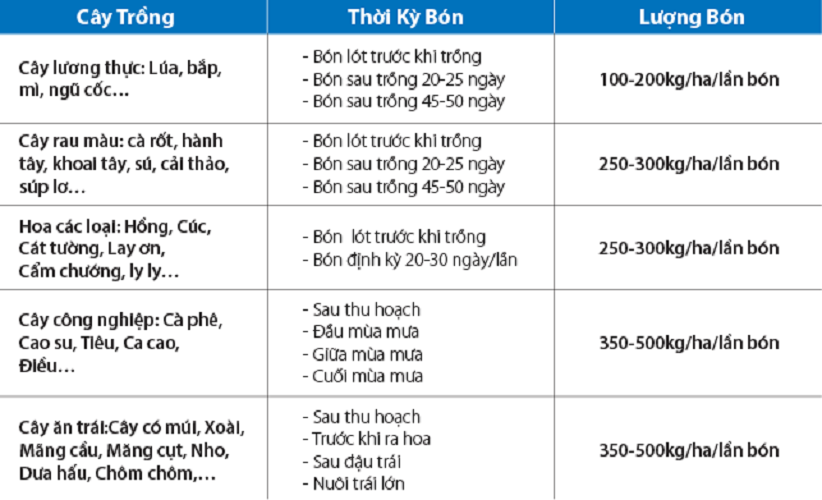 1Kg Phân Bón NPK 16-16-16 Nhập Khẩu Nga Cao Cấp - Cho Cây Xanh và Các Loại Rau Màu, Cây Ăn Quả