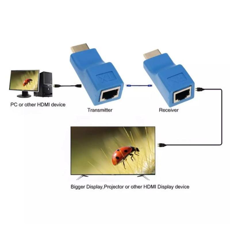 Bộ chuyển đổi HDMI TO LAN 30m