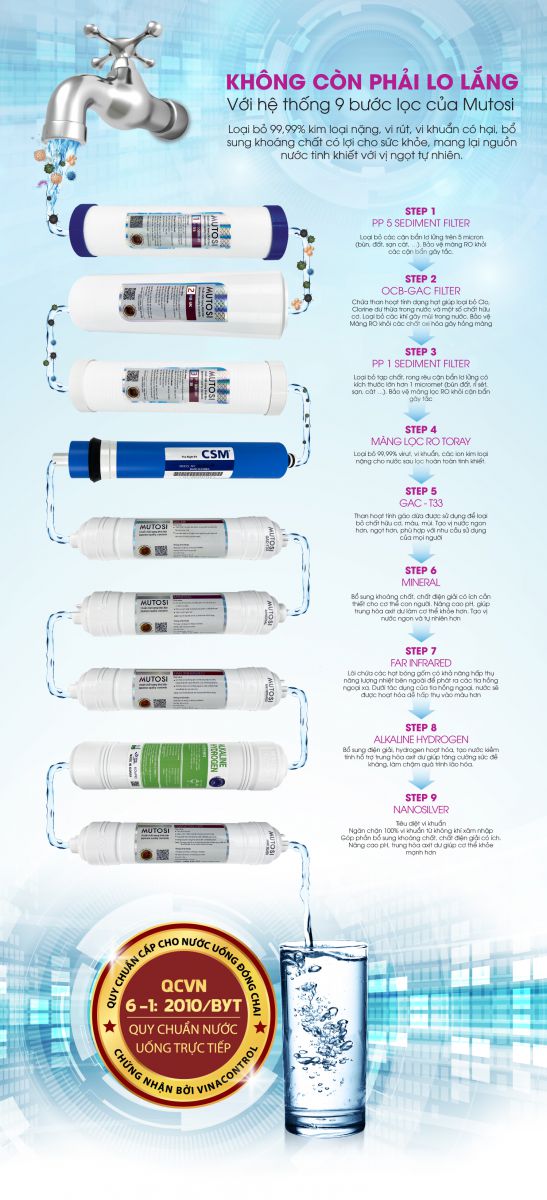 Máy Lọc Nước RO Mutosi MP-290SK Tủ Đứng, 9 Cấp Lọc, Tạo Nước Kiềm Hydrogen, Công Suất 20L/h - Hàng Chính Hãng