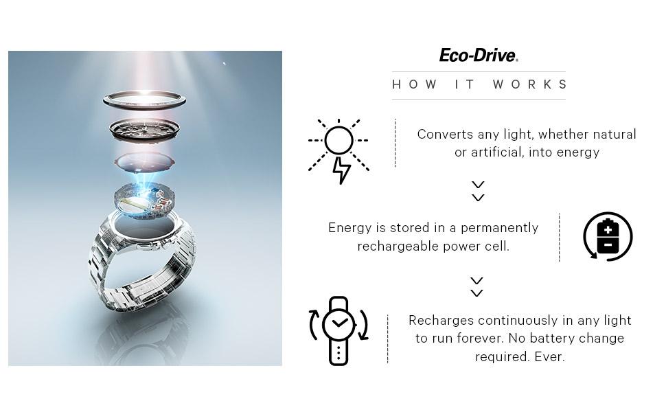Citizen, Eco-Drive, Watch, renewable energy, long lasting battery, solar,