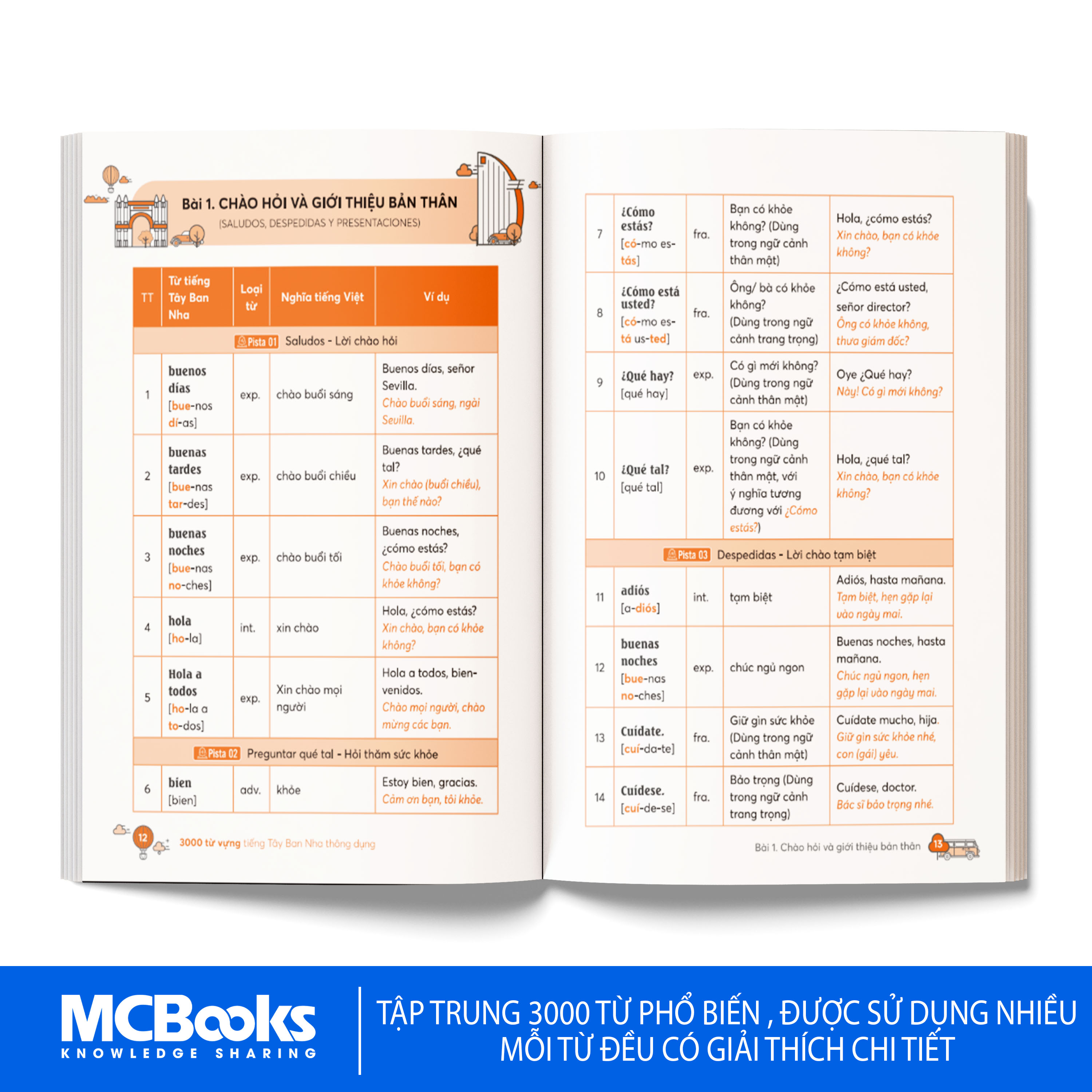 Sách - 3000 Từ Vựng Tiếng Tây Ban Nha Thông Dụng