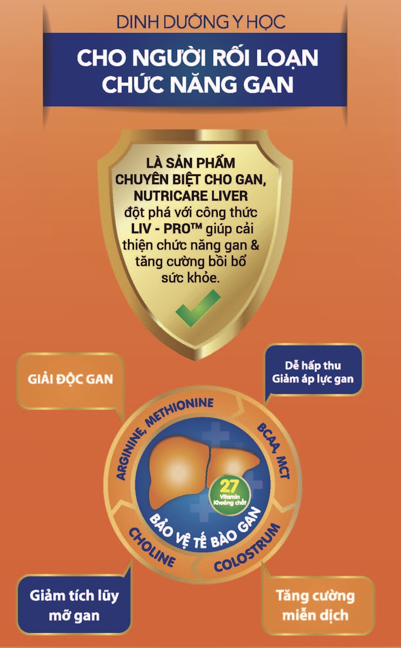 Sữa bột Nutricare Liver dinh dưỡng y học chuyên biệt cải thiện chức năng gan