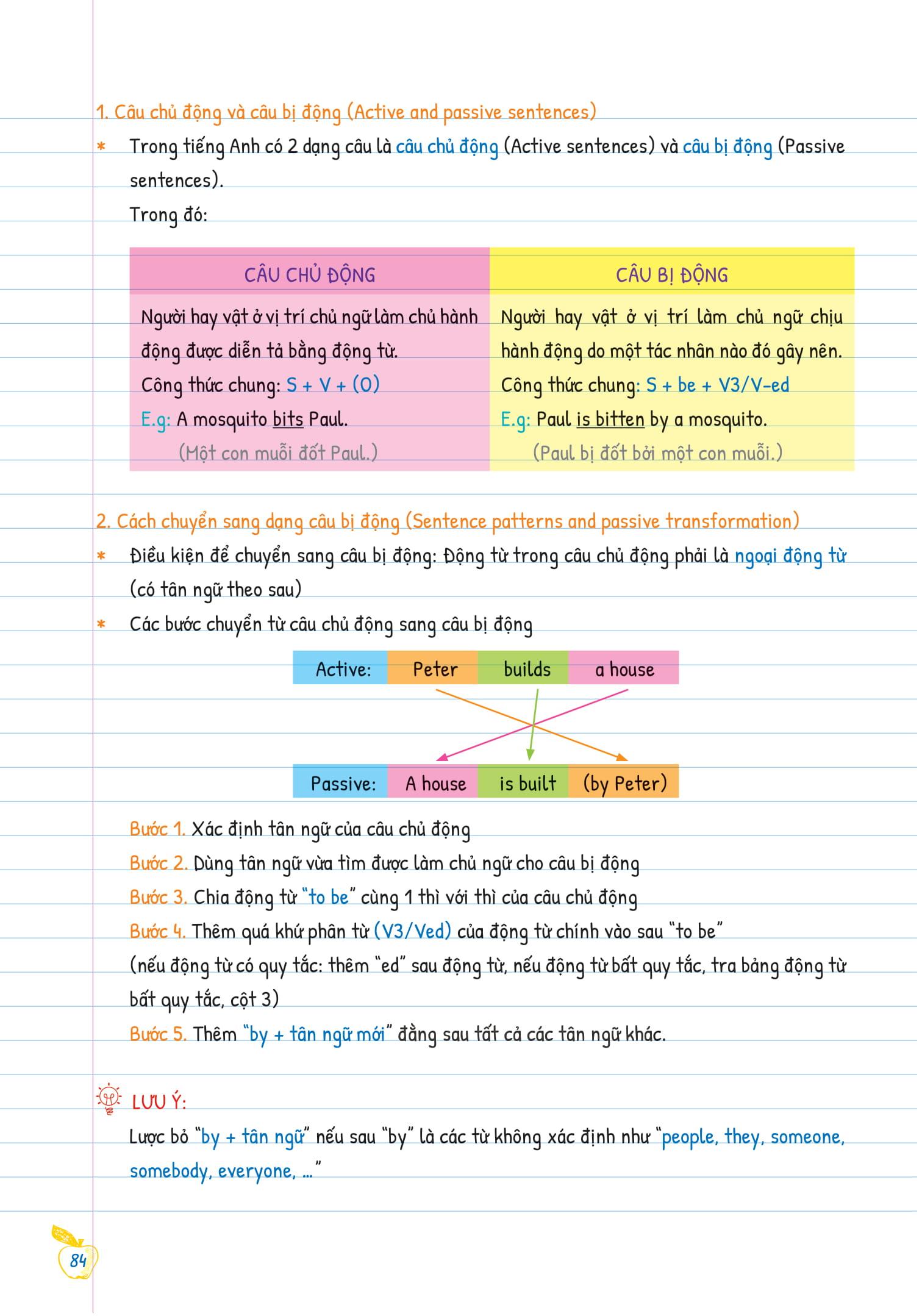 Sách Tự Học Ngữ pháp Tiếng Anh Bằng Mindmap Tập 2