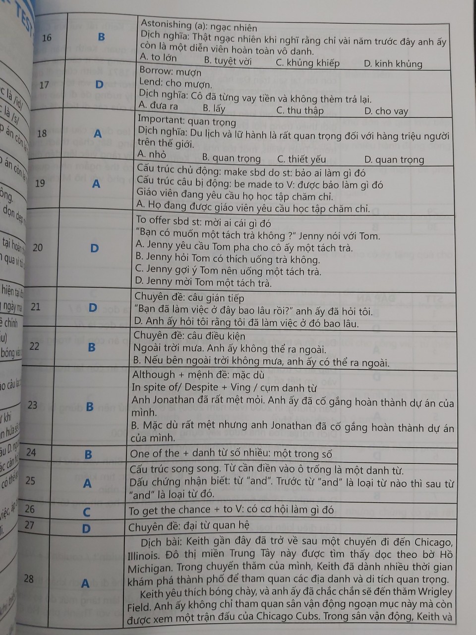 30 đề thi tiếng anh vào 10