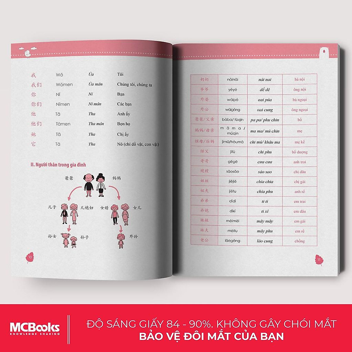 10 Phút Tự Học Tiếng Trung Mỗi Ngày – Tự Tin Giao Tiếp Tiếng Trung - MinhAnBooks