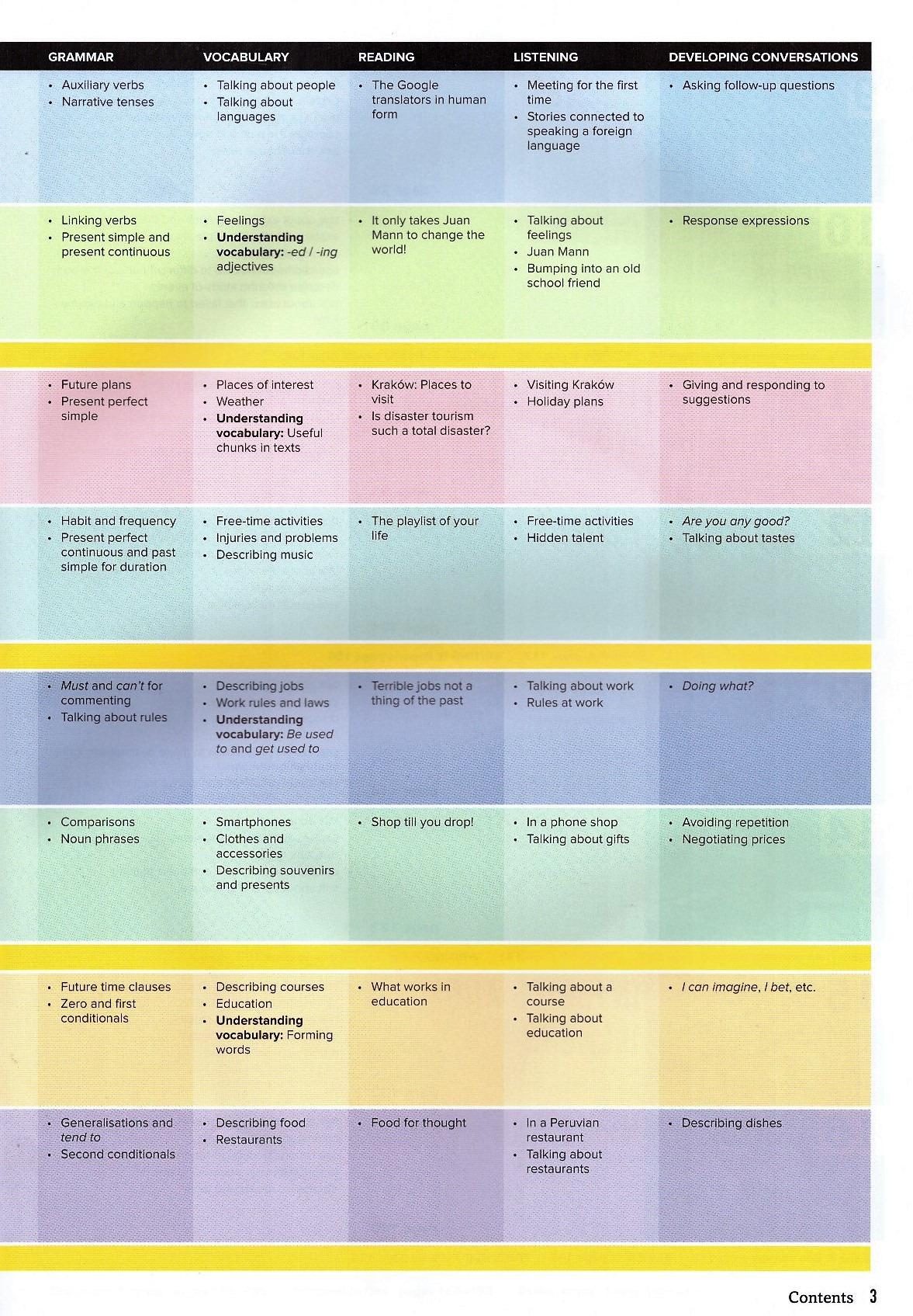 Outcomes Bre Inter Student Book + Access Code + Class Dvd