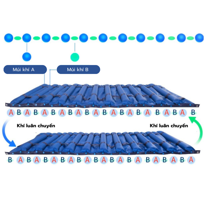 Đệm khí bơm hơi làm giảm tiếp xúc da và giường chống loét, thoáng khí, chống thấm, chính hãng Nikita