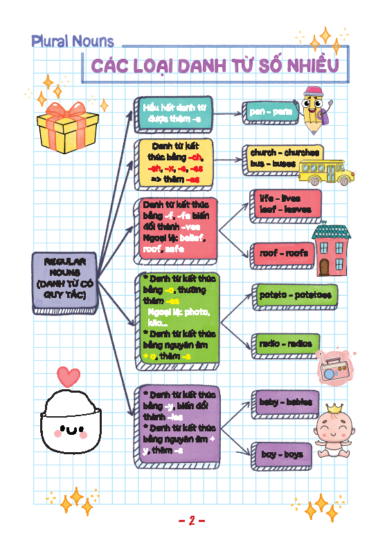 Take Note ! Sổ Tay Ngữ Pháp Tiếng Anh