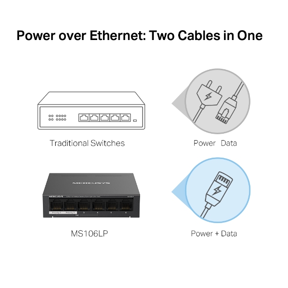 Bộ Switch Chia Mạng Mercusys MS106LP 6 Cổng 10/100Mbps với 4 Cổng PoE+ - Hàng Chính Hãng