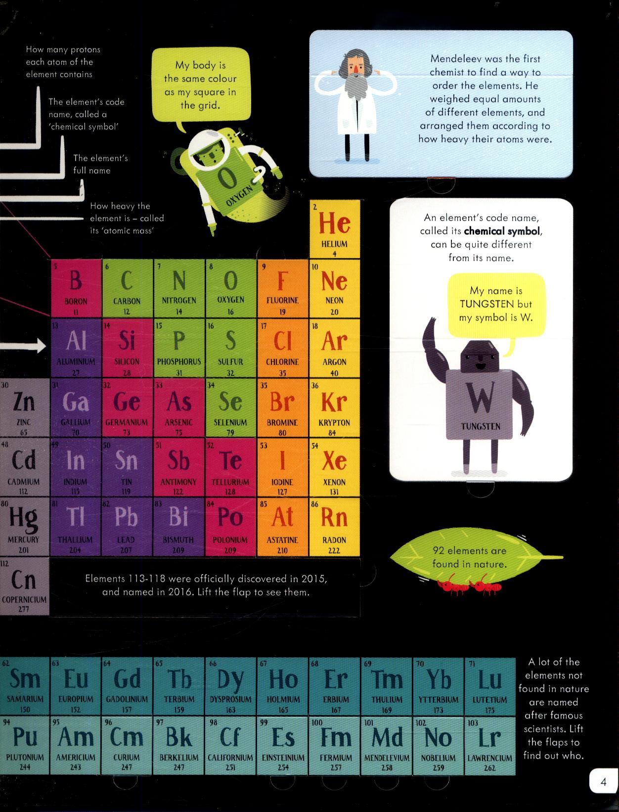 Sách ngoại văn: Lift-the-flap Periodic Table