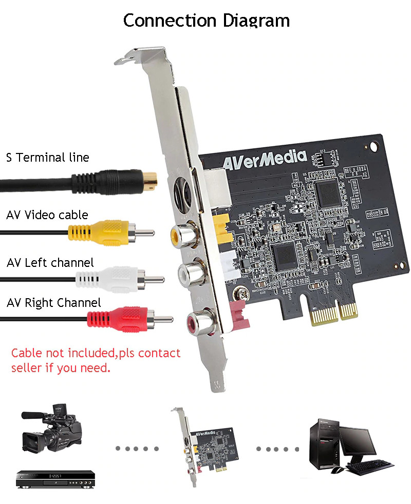 Card Chuyển Đổi PCI Ex sang AV, S-Video Avermedia C725 Tặng Kèm Tấm Pad Chuột Cao Cấp AZONE - Hàng Nhập Khẩu