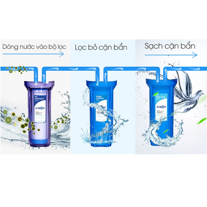 Máy Lọc Nước RO Để Gầm, Không Tủ KAROFI KT-ERO80 - Hàng Chính Hãng