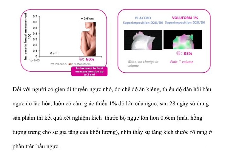 Hộp 10 miếng dán tăng vòng 1, săn chắc, chống chảy xệ Rainbow L'affair Breast 36 Hydrogel Patch 90g