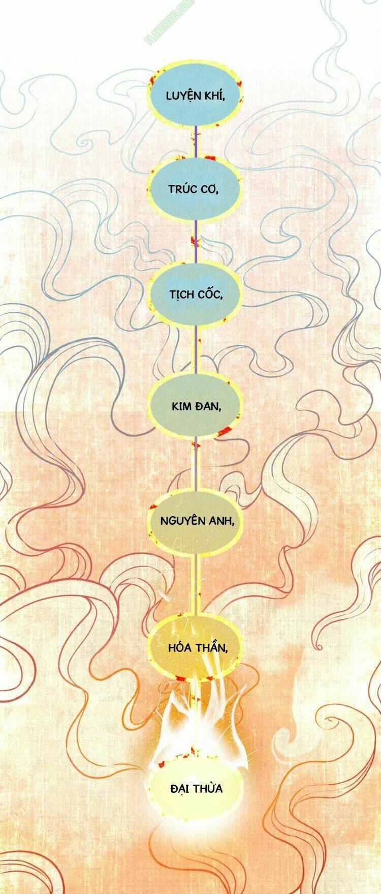 tu chân cuồng thiếu tại vườn trường chapter 8 3