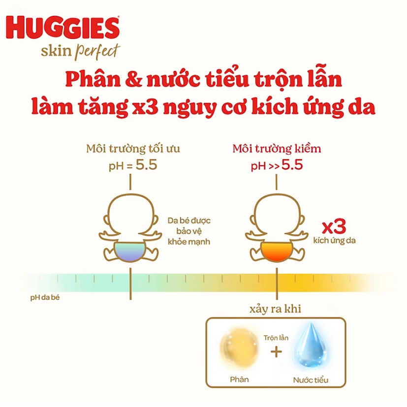 Tã/bỉm dán sơ sinh Huggies Skin Perfect NB 70+4 miếng với 2 vùng thấm giảm kích ứng da
