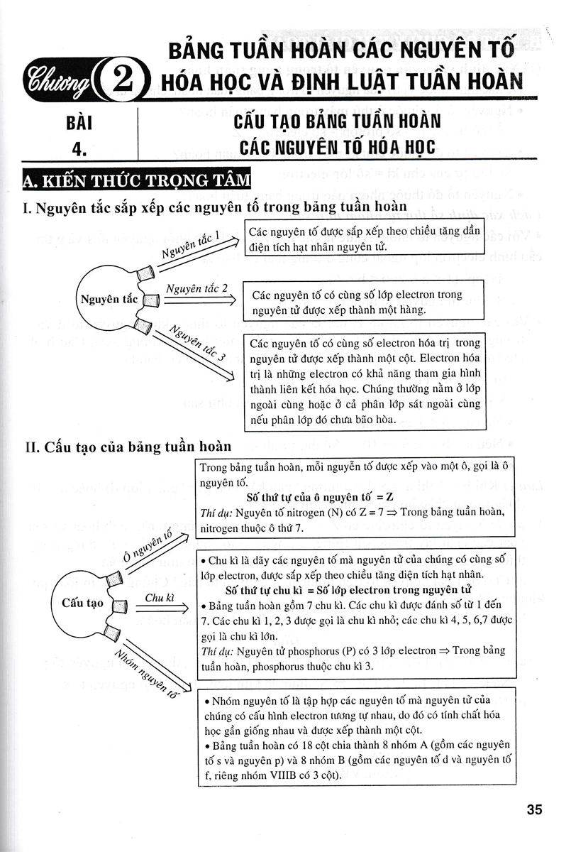 Sách tham khảo- Hướng Dẫn Học Tốt Hóa Học 10 (Dùng Kèm SGK Kết Nối Tri Thức Với Cuộc Sống)_HA