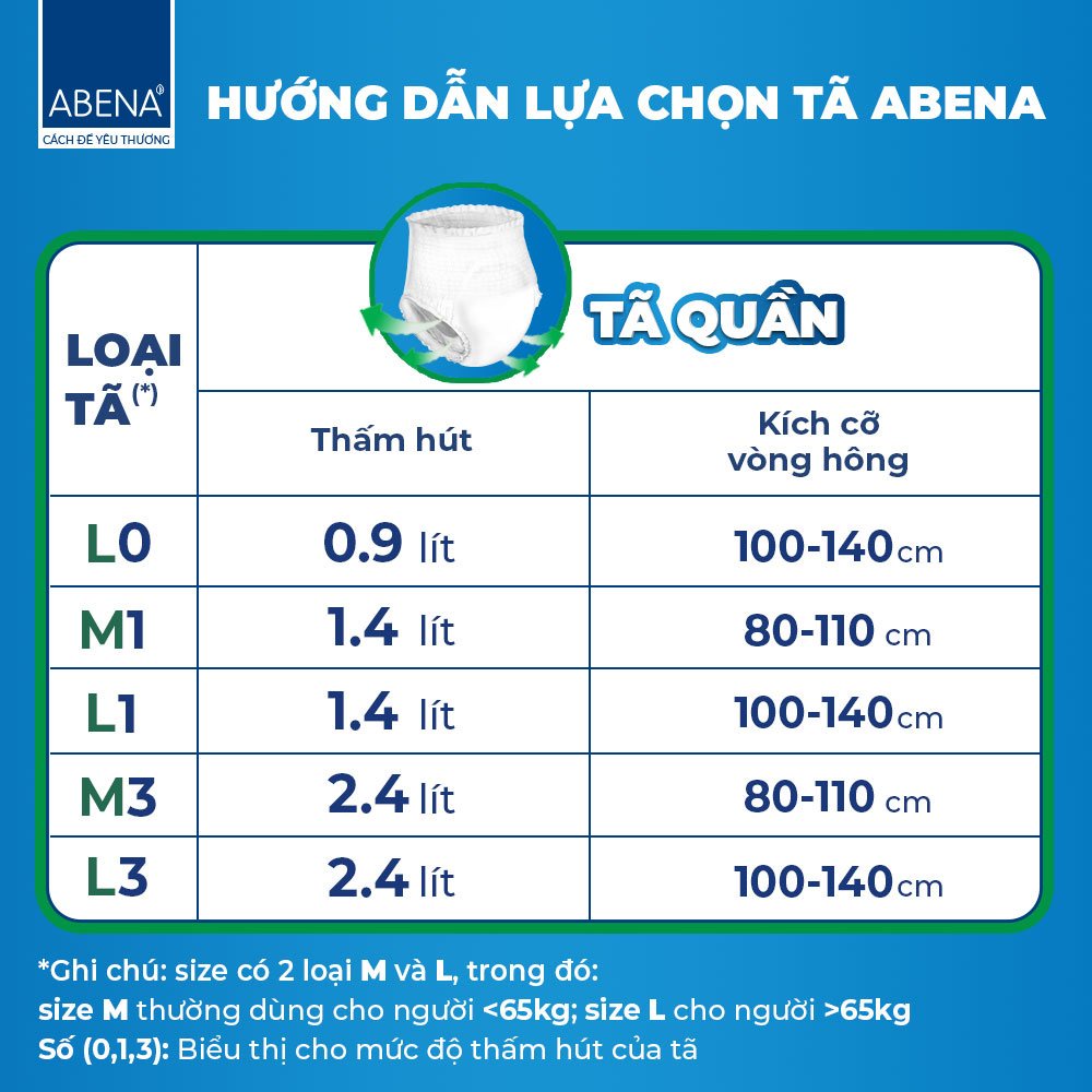 [thấm hút 1400-2400ml] Tã quần người lớn, người già, sau sinh ABENA ABRI FLEX PREMIUM nhập khẩu Đan Mạch (2 miếng)