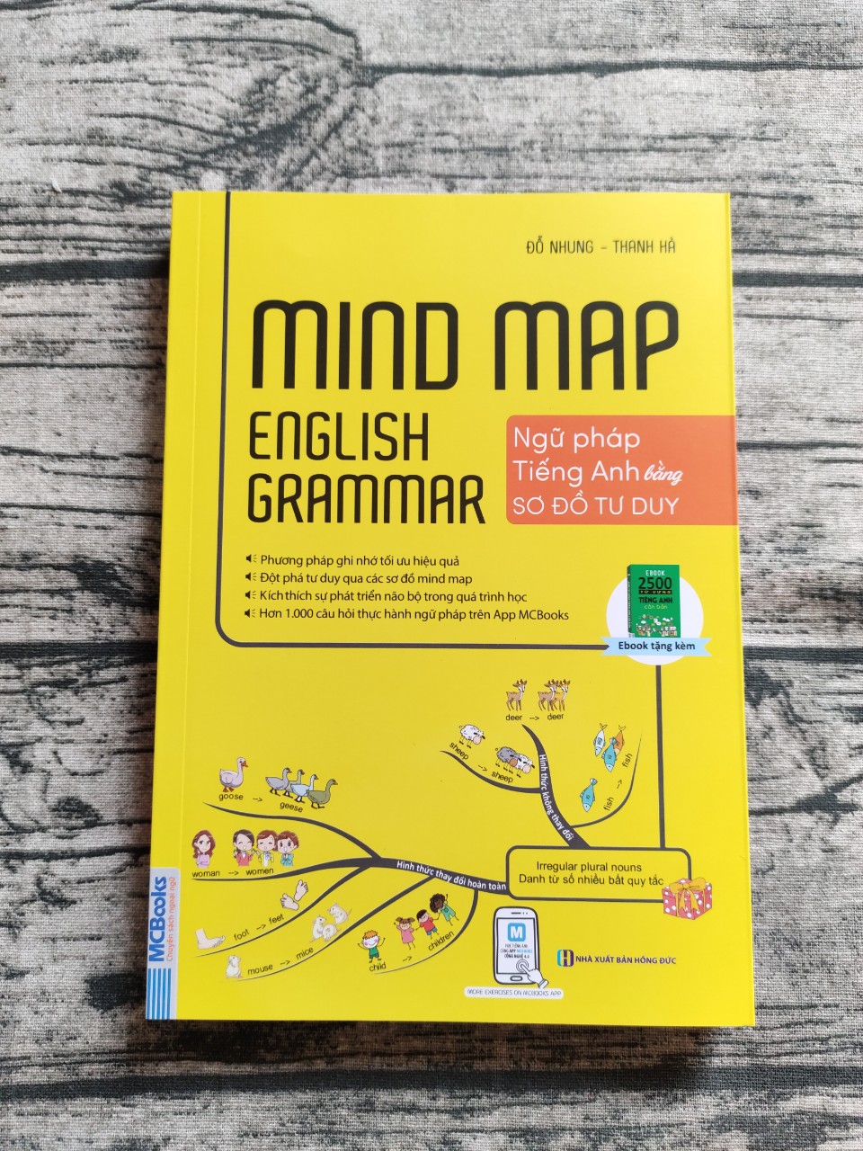 Mindmap English Grammar - Ngữ Pháp Tiếng Anh Bằng Sơ Đồ Tư Duy