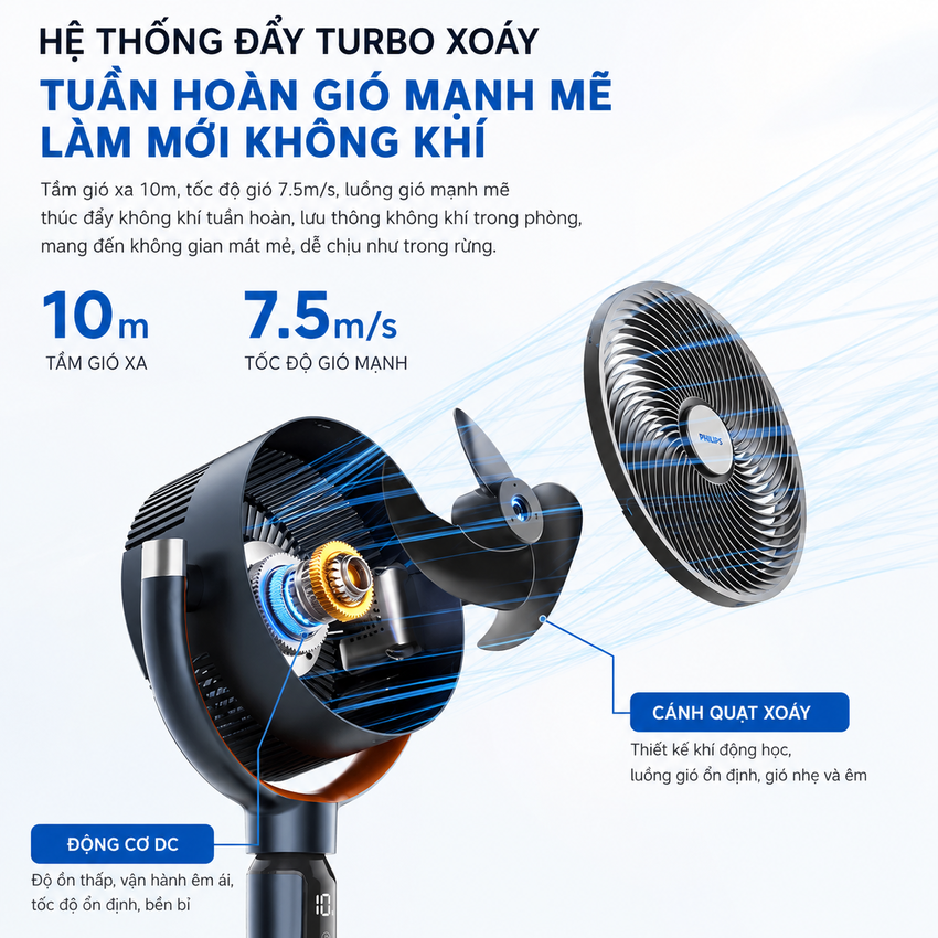 Quạt tuần hoàn không khí 3D động cơ biến tần DC chuyên nghiệp thương hiệu Hà Lan cao cấp Philips ACR3246CFV Serial 3000 - Hàng nhập khẩu