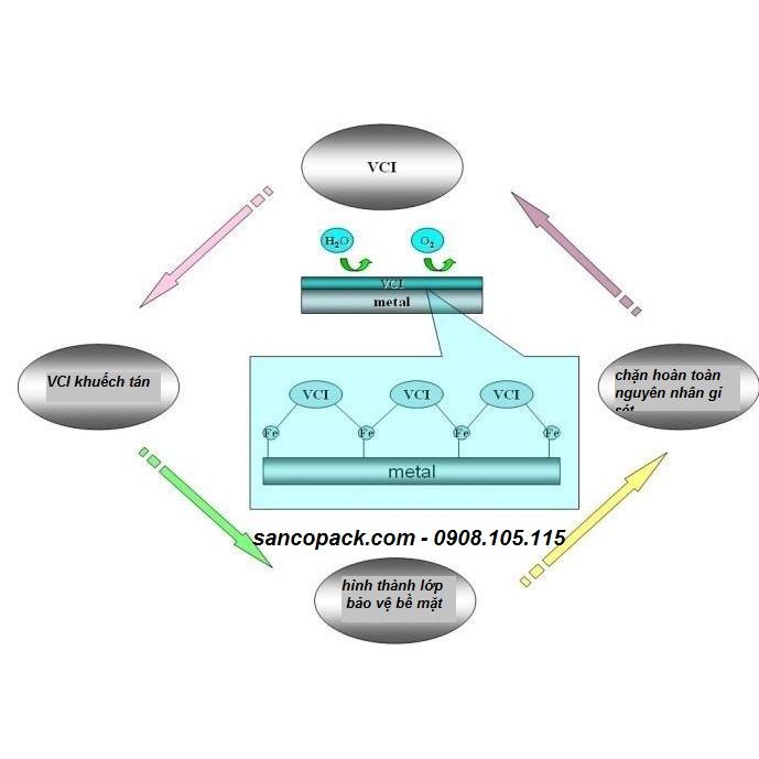 Bột VCI Chống Gỉ, Sét, Ăn Mòn Kim Loại Vci (Vci Powder 100gr)