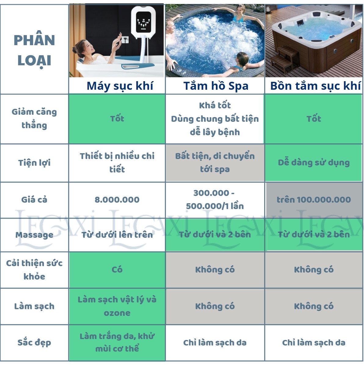 Máy sục khí thủy lực bồn tắm kết hợp với ion âm, ozone làm sạch da, giảm căng thẳng, ngủ ngon otyla