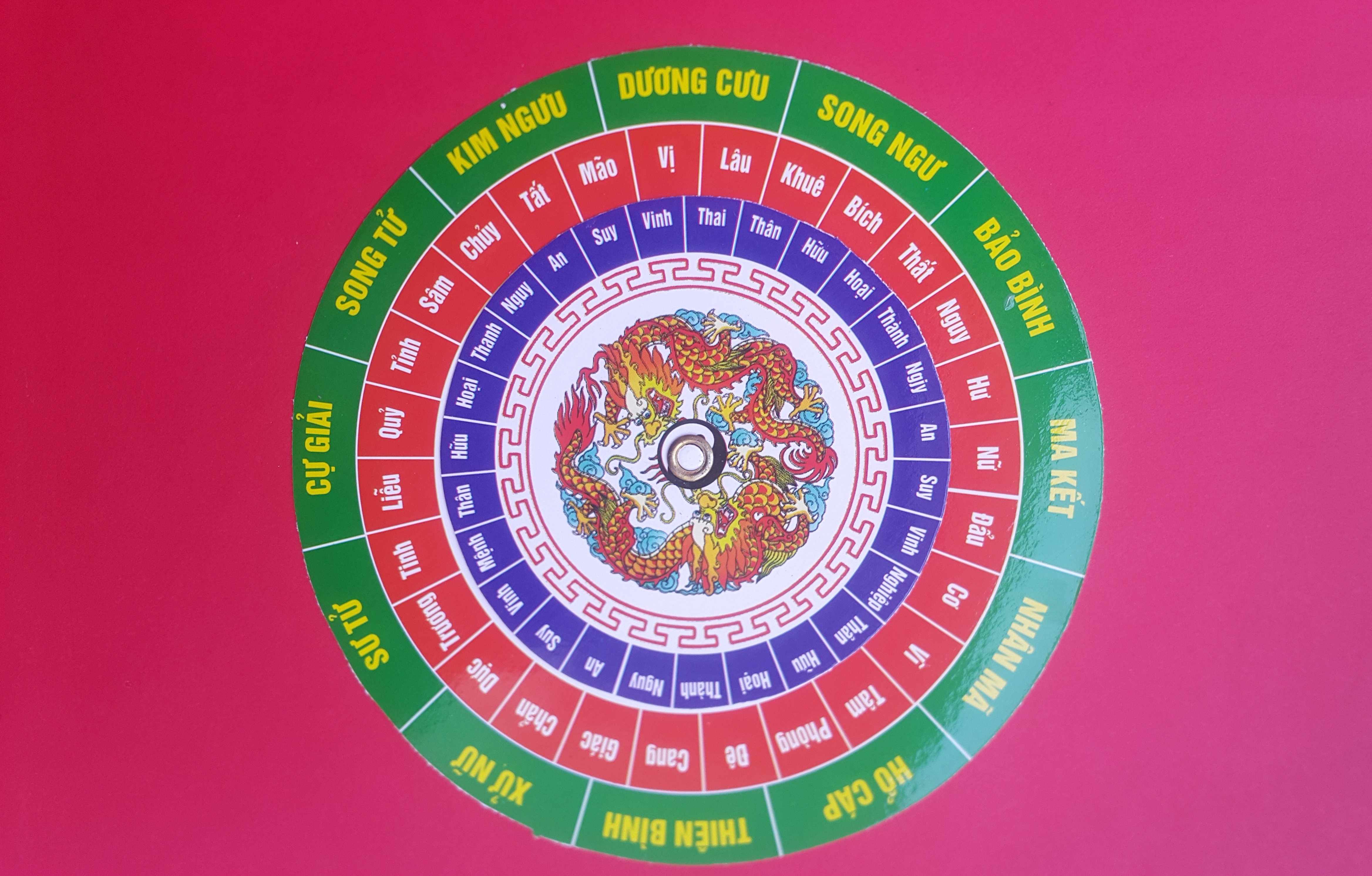 Tinh Bàn Mật Tông - 27 Sao Chiếu Mệnh