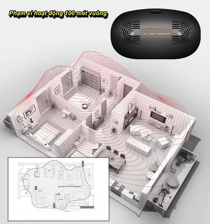 Máy Đuổi Chuột, Gián, Muỗi Siêu Âm ULF Tech Home 3.0 - Home and Garden